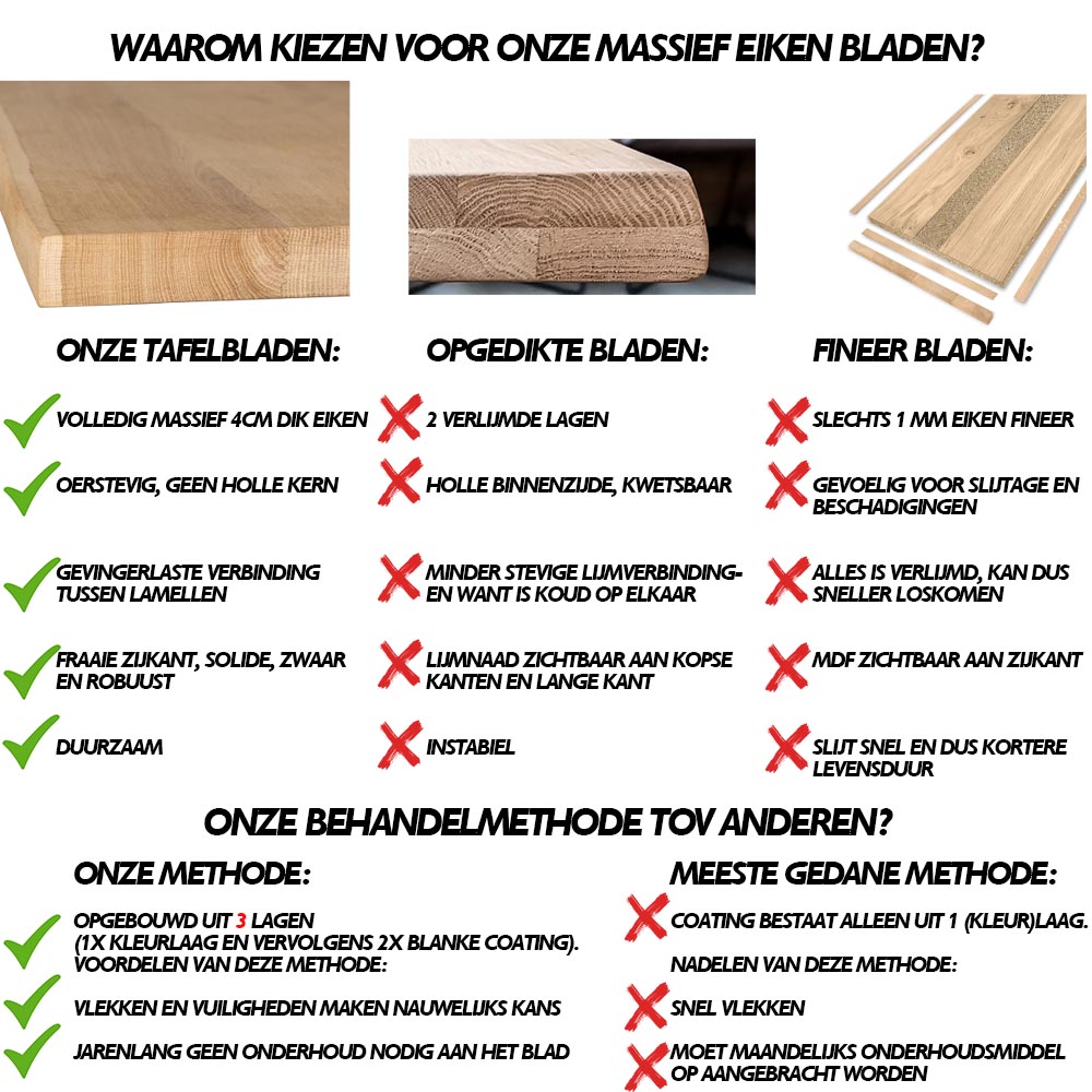 Voordelen Oak&Steel Voordelen_Oak&Steel